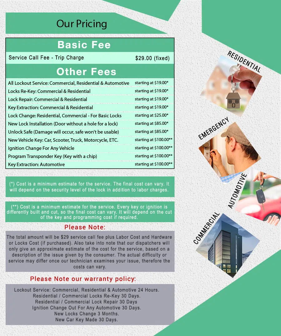 Affordable Locksmith Services Philadelphia, PA 215-622-2271